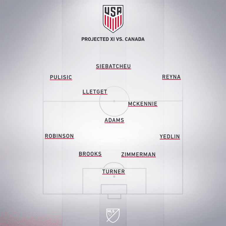 USA projected XI vs. CAN