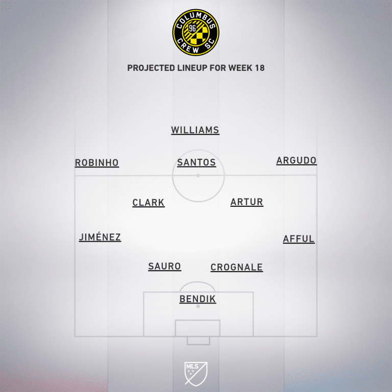 Columbus Crew SC vs. Seattle Sounders FC | 2019 MLS Match Preview - Project Starting XI