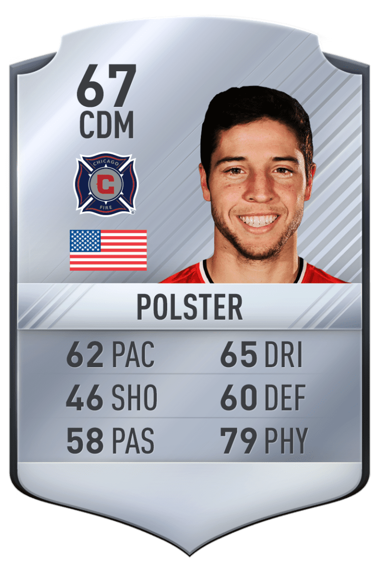 24 Under 24: Check out the players' full FIFA 17 ratings - https://league-mp7static.mlsdigital.net/images/Polster_0.png?null