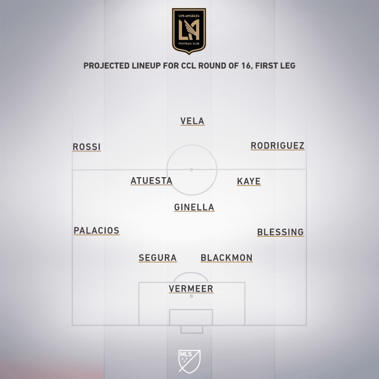Club Leon vs. LAFC | Concacaf Champions League Match Preview - Project Starting XI