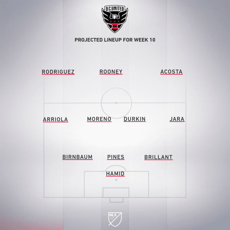 DC United vs. Columbus Crew SC | 2019 MLS Match Preview - Project Starting XI