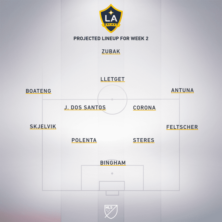 FC Dallas vs. LA Galaxy | 2019 MLS Match Preview - Project Starting XI