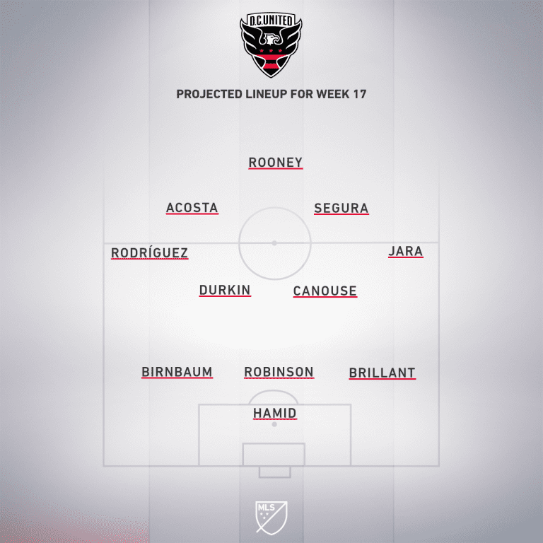 DC United vs. Toronto FC | 2019 MLS Match Preview - Project Starting XI