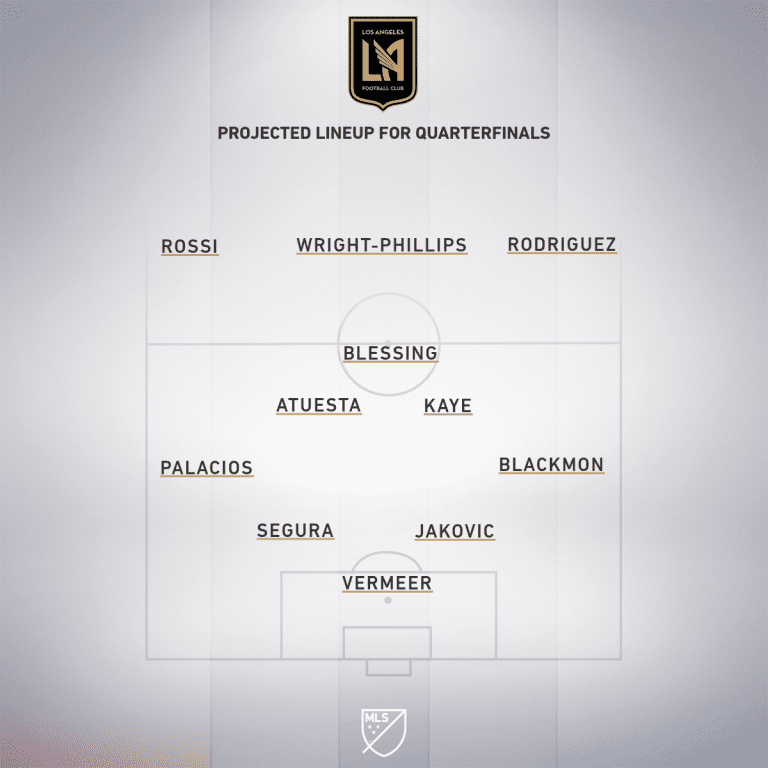 Preview: Orlando City SC vs. LAFC | MLS is Back Tournament, Quarterfinals - Project Starting XI
