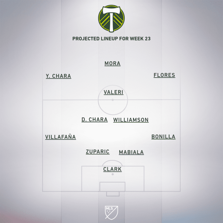 Portland Timbers vs. Colorado Rapids | 2020 MLS Match Preview - Project Starting XI
