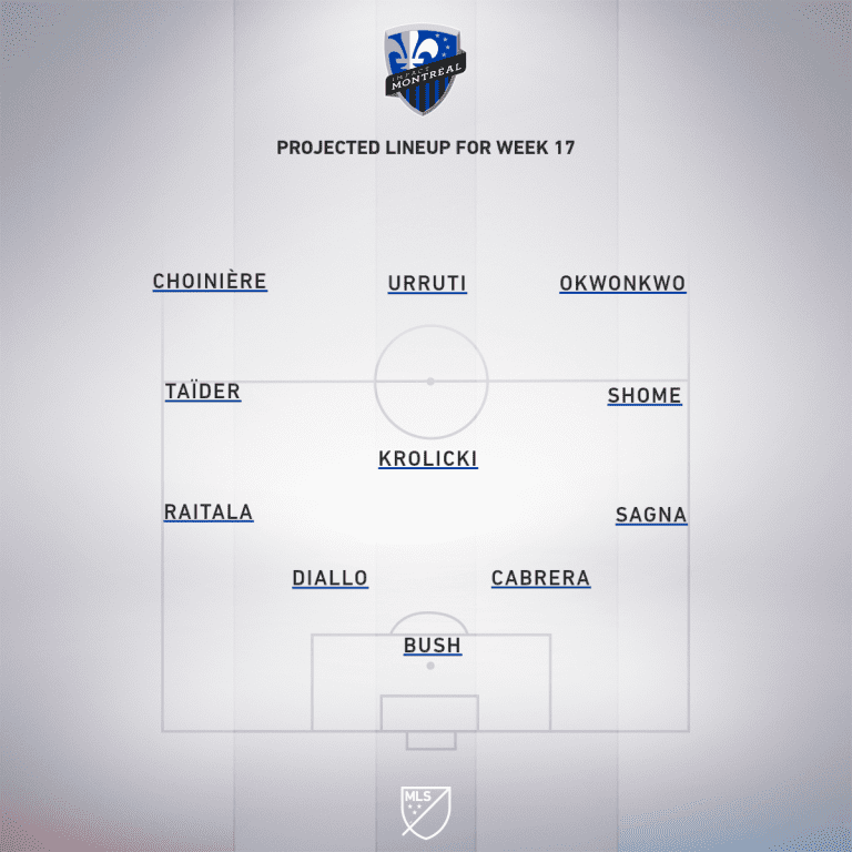 Montreal Impact vs. Portland Timbers | 2019 MLS Match Preview - Project Starting XI