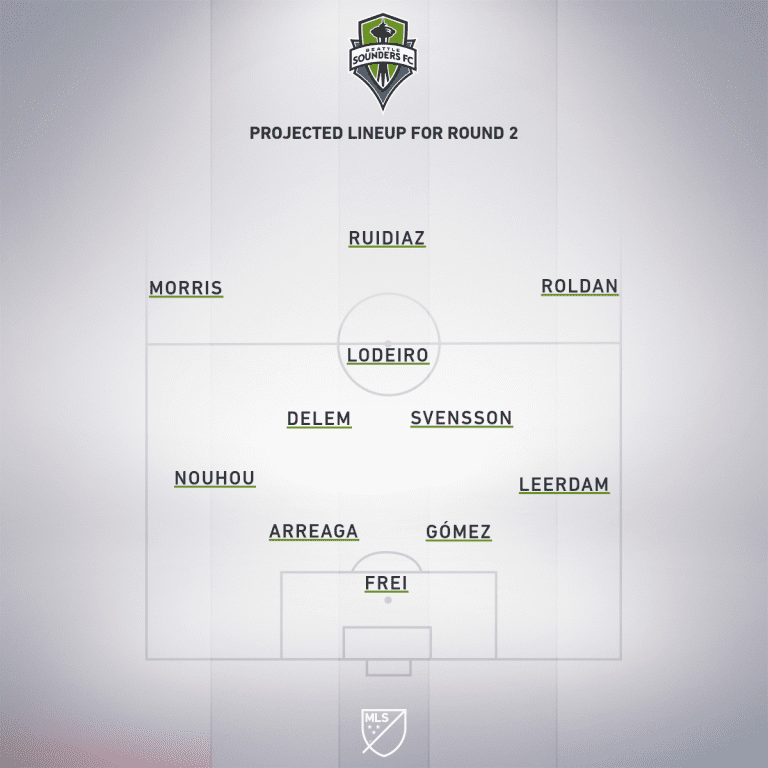 Preview: Chicago Fire FC vs. Seattle Sounders | MLS is Back Tournament, Group B - Project Starting XI
