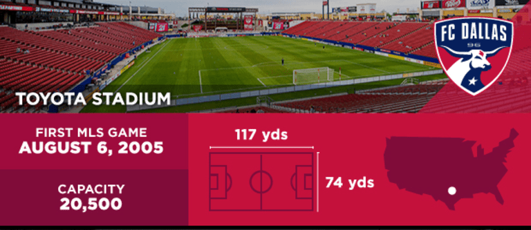 DC United's Audi Field joins this group of MLS stadiums - https://league-mp7static.mlsdigital.net/images/stadium-19.png?RDDpD2MgJ0d8tTI2lz701Ky_rcfTrh03
