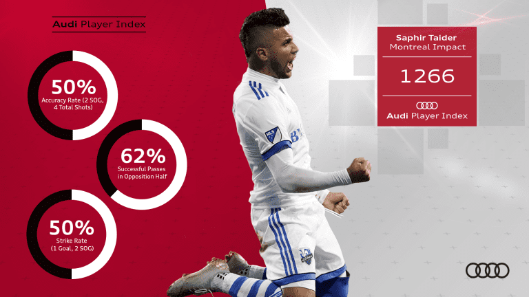 Team of the Week presented by Audi: Saphir Taider is tidy in Week 1 - https://league-mp7static.mlsdigital.net/images/Taider%20API.png?c_EGUdXHonU_Ms26us5aVGbYF.biyrxa