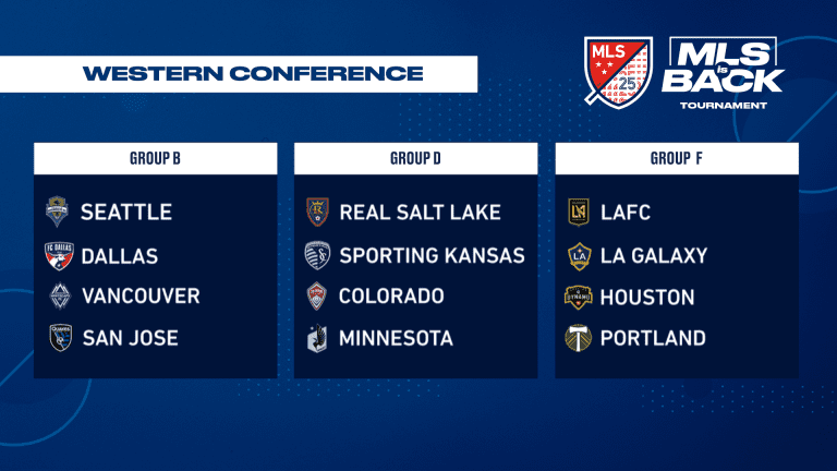 Fan Poll: Toughest group in the MLS is Back tournament? - https://league-mp7static.mlsdigital.net/images/West-Groups-16x9.png