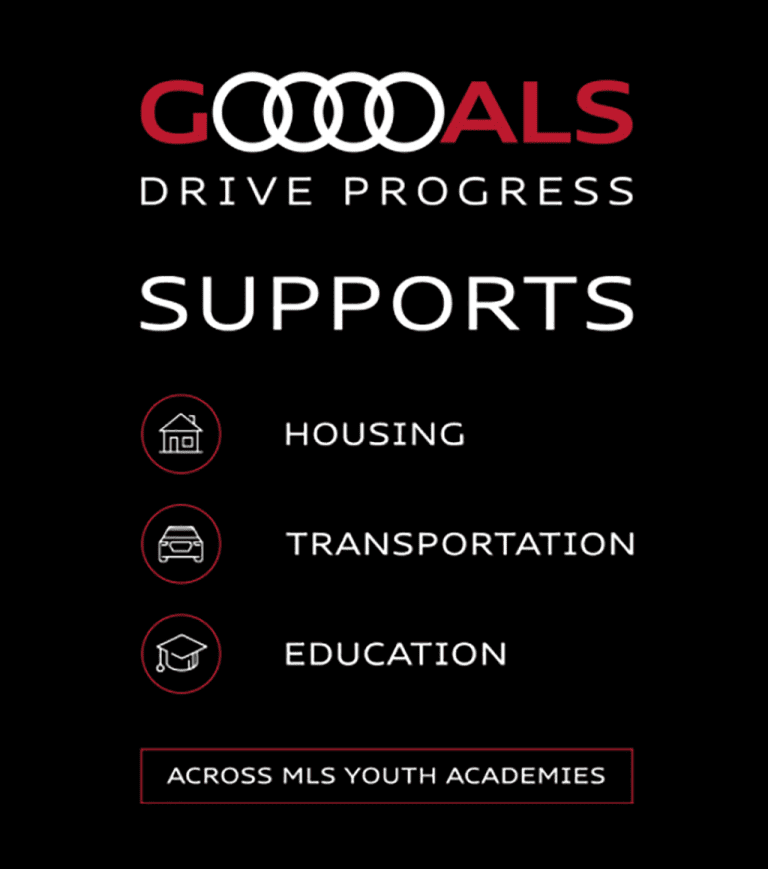 How FC Dallas are using technology to keep their academy at the forefront of MLS  | Audi 1v1 - https://league-mp7static.mlsdigital.net/images/gdp-embed-0.png