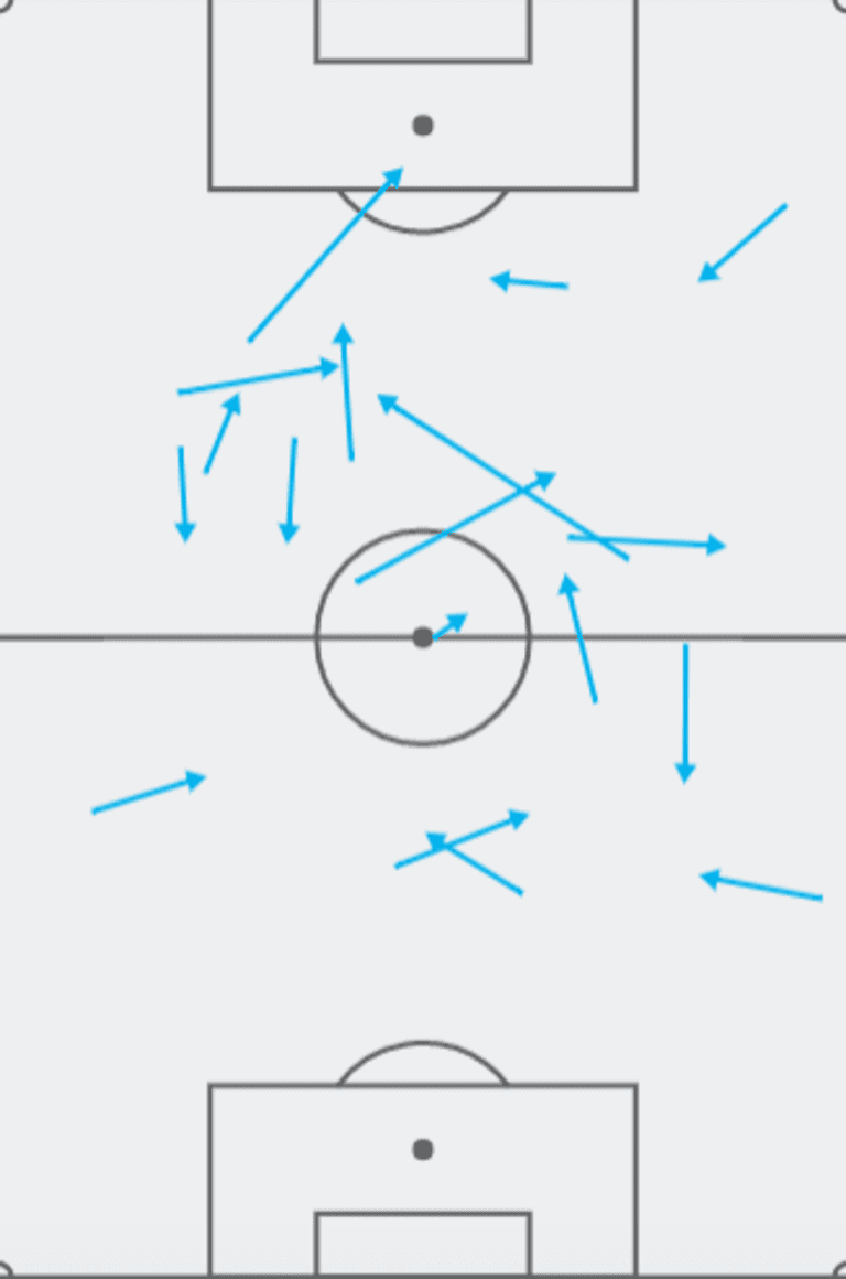 Instant Impact: How Nicolas Lodeiro performed in his first MLS start - https://league-mp7static.mlsdigital.net/images/Lodeiro to Dempsey.png