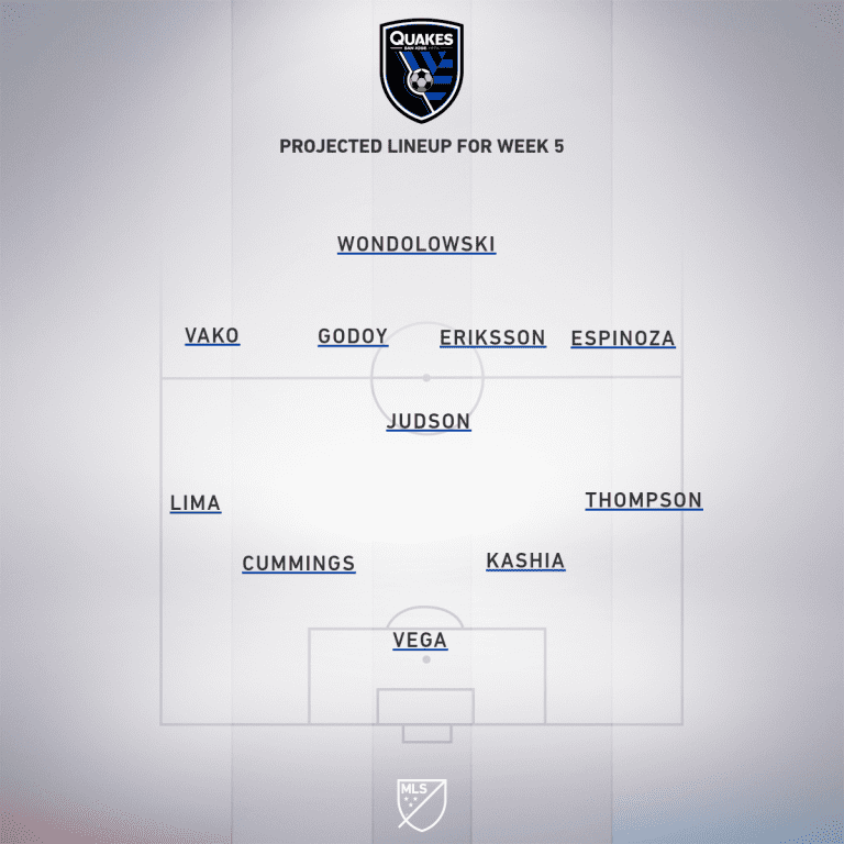 San Jose Earthquakes vs. Los Angeles Football Club | 2019 MLS Match Preview - Project Starting XI