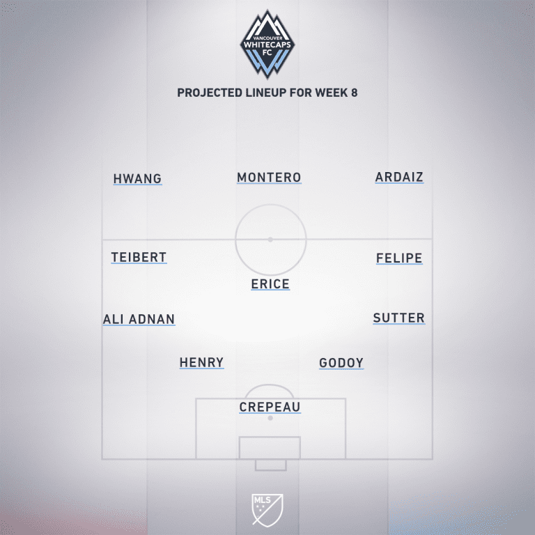 Orlando City SC vs. Vancouver Whitecaps FC | 2019 MLS Match Preview - Project Starting XI