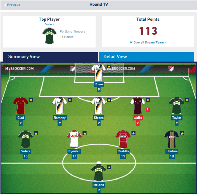 MLS Fantasy Rewind: Timbers, Galaxy players dominate Round 19 - https://league-mp7static.mlsdigital.net/images/Round19DreamTeam.png