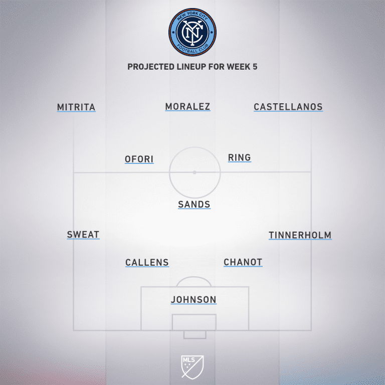 Toronto FC vs. New York City FC | 2019 MLS Match Preview - Project Starting XI