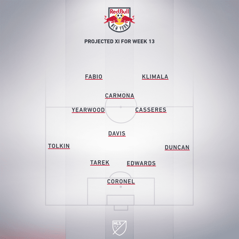 RBNY projected XI Week 13