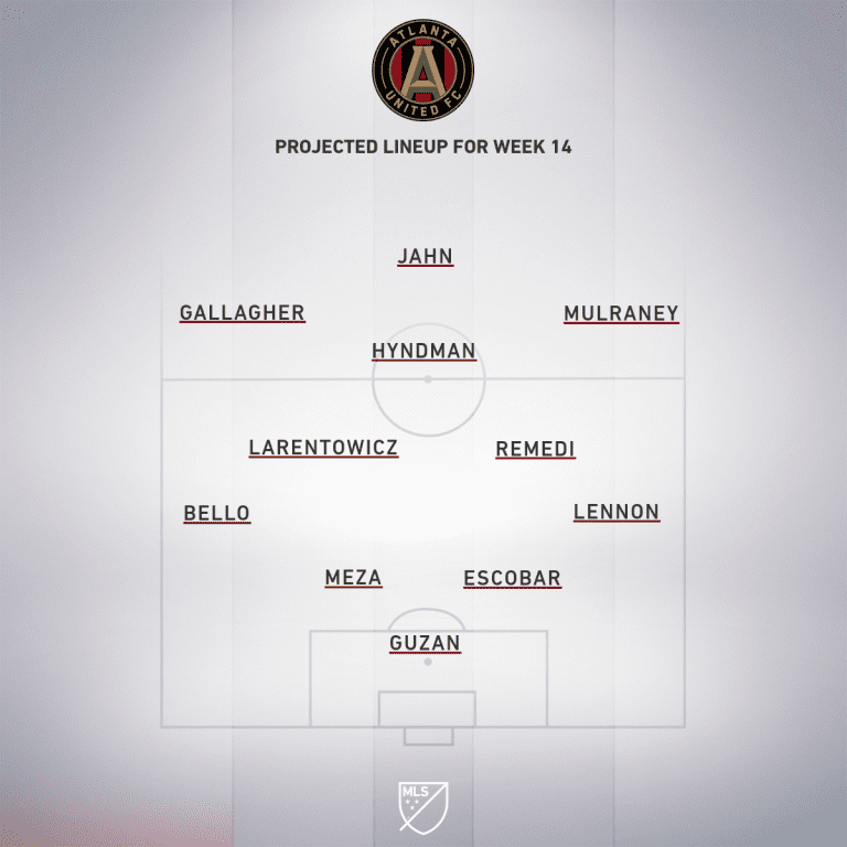 Chicago Fire FC vs. Atlanta United | 2020 MLS Match Preview - Project Starting XI