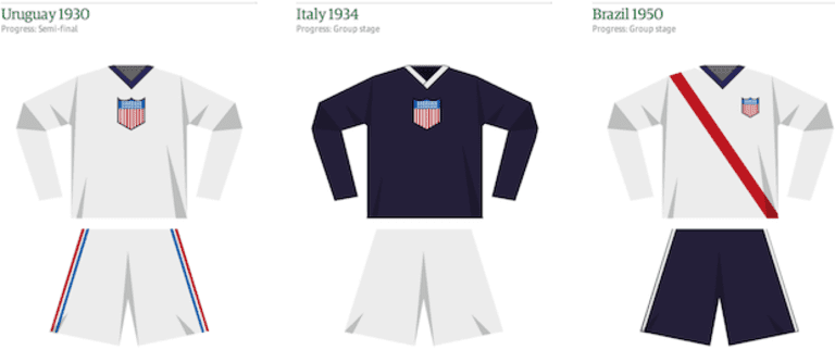 A history of kits – The Guardian's interactive guide from every World Cup | SIDELINE -