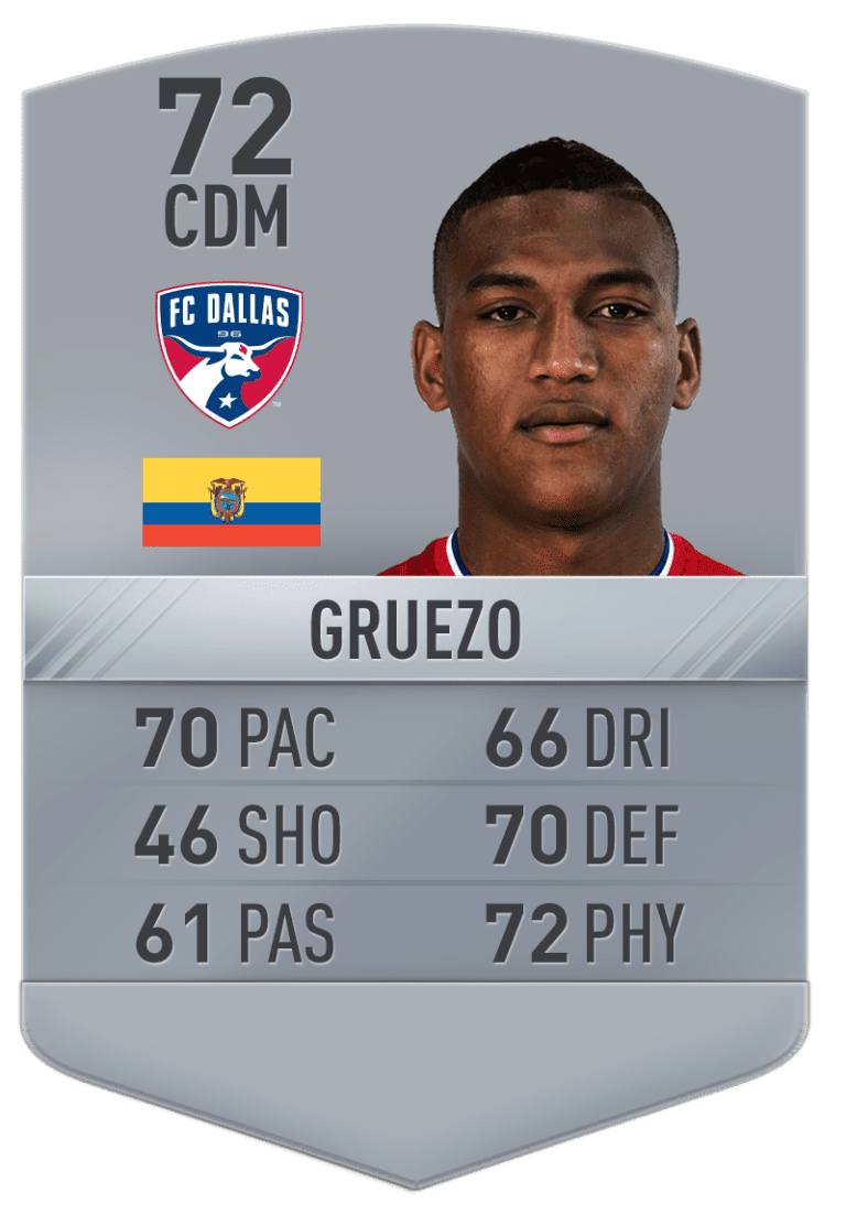 Carlos Gruezo | 24 Under 24 - https://league-mp7static.mlsdigital.net/images/Gruezo.png