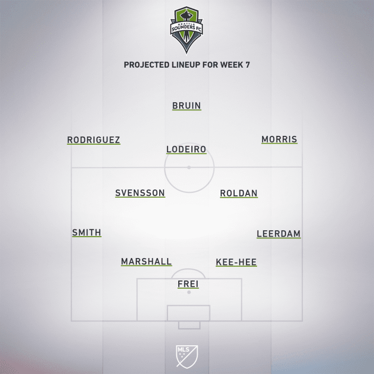 Seattle Sounders FC vs. Toronto FC | 2019 MLS Match Preview - Project Starting XI