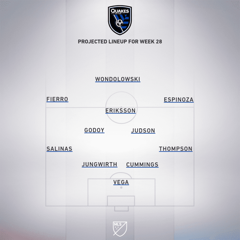 Real Salt Lake vs. San Jose Earthquakes | 2019 MLS Match Preview - Project Starting XI