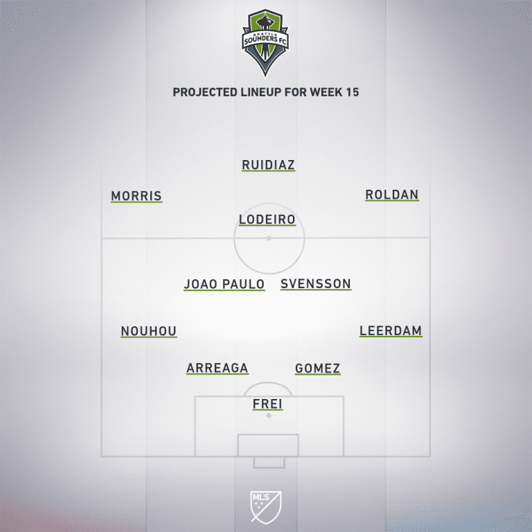 Seattle Sounders vs. Vancouver Whitecaps | 2020 MLS Match Preview - Project Starting XI
