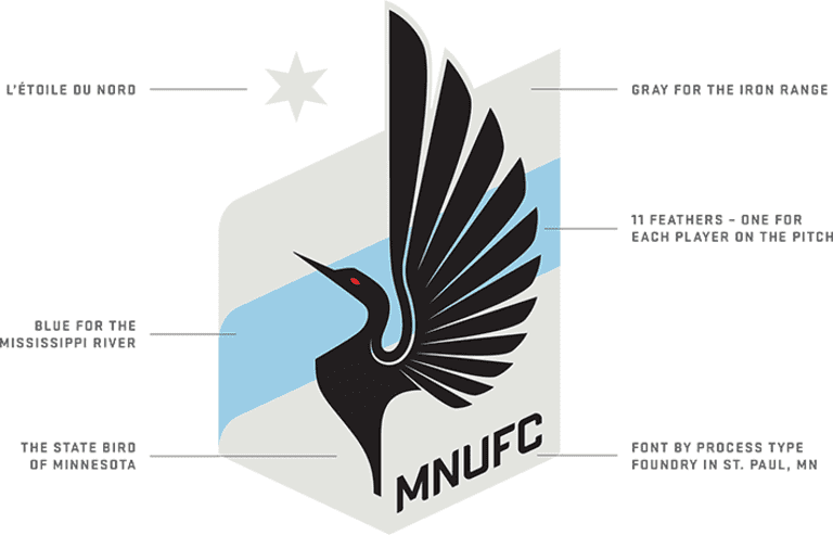 Learn about Minnesota United FC's name, colors and logo ahead of 2017 debut - https://league-mp7static.mlsdigital.net/images/mnufc-logo-explained.png