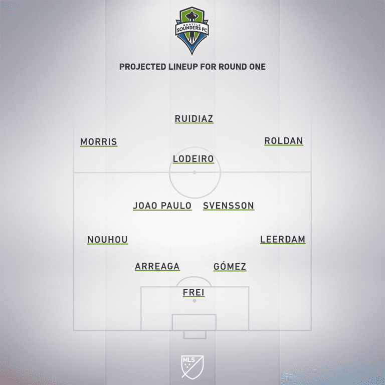Seattle Sounders FC vs. LAFC | How to watch and stream - Project Starting XI