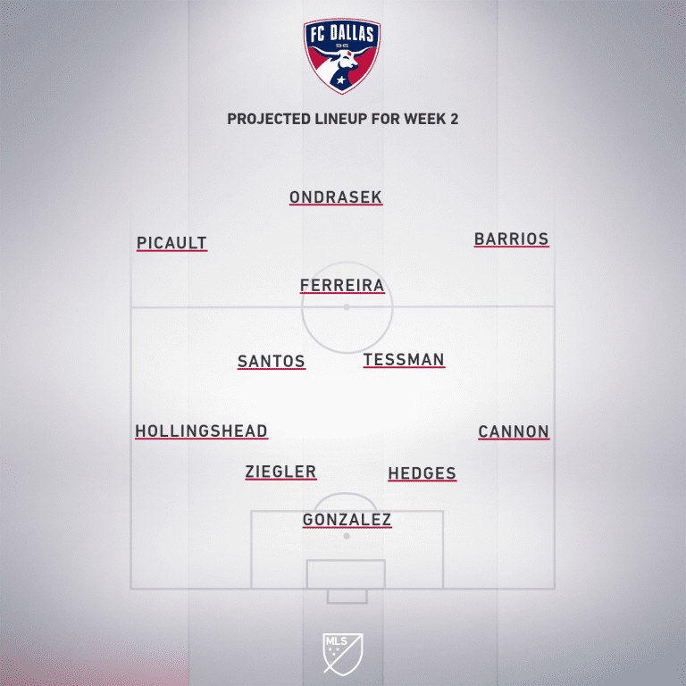 FC Dallas vs. Montreal Impact | 2020 MLS Match Preview - Project Starting XI