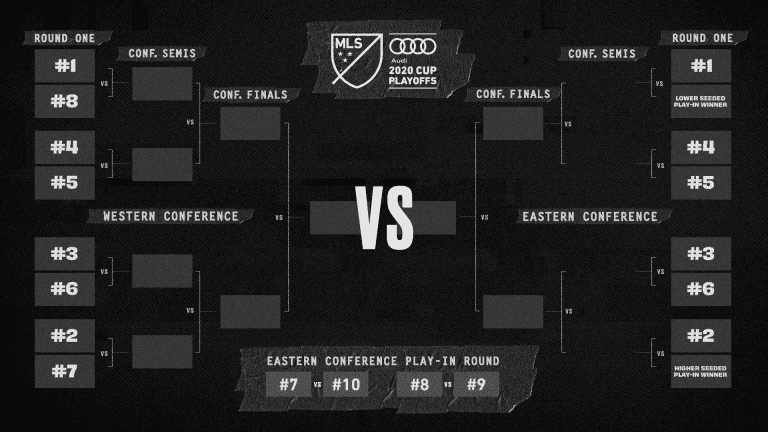 How the 2020 Audi MLS Cup Playoffs will work: Qualifying and competition format - https://league-mp7static.mlsdigital.net/images/mls-playoffs-16x9_2020.png