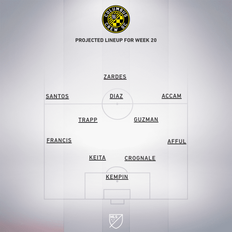 Columbus Crew SC vs. Montreal Impact | 2019 MLS Match Preview - Project Starting XI