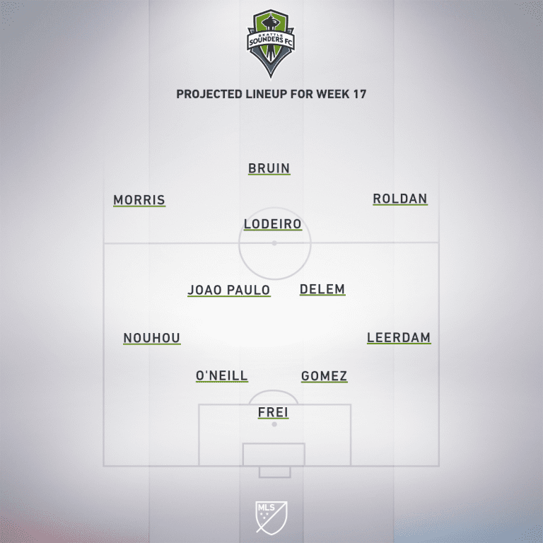 Los Angeles Football Club vs. Seattle Sounders | 2020 MLS Match Preview - Project Starting XI