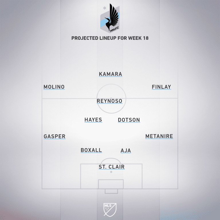 Minnesota United FC vs. Chicago Fire FC | 2020 MLS Match Preview - Project Starting XI