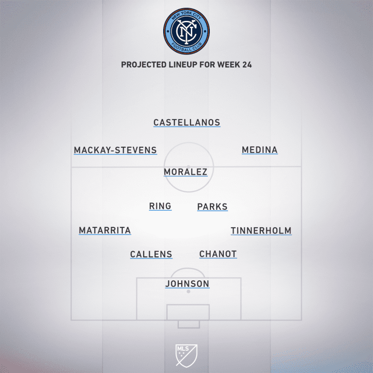 Chicago Fire FC vs. New York City FC | 2020 MLS Match Preview - Project Starting XI