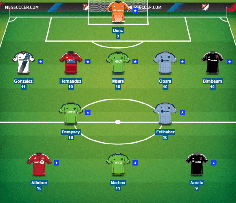 Monday Morning Center Back: Clean sheets and star Designated Players dominate Round 1 of Fantasy Soccer -