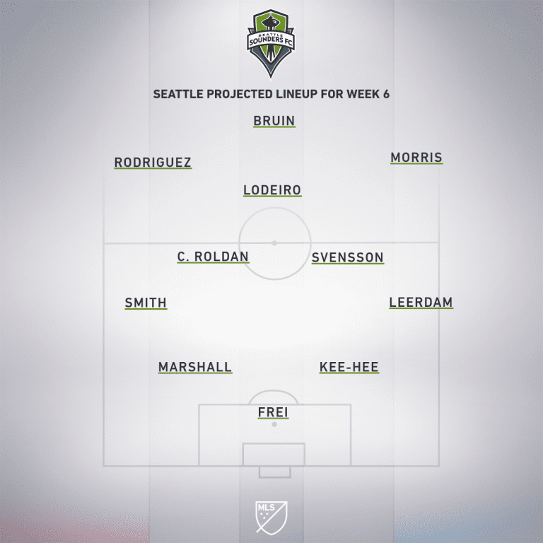 Seattle Sounders FC vs. Real Salt Lake | 2019 MLS Match Preview  - Project Starting XI