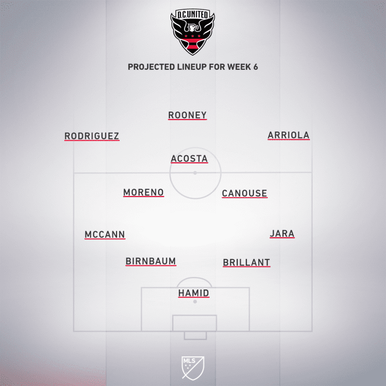 DC United vs. Los Angeles Football Club | 2019 MLS Match Preview  - Project Starting XI