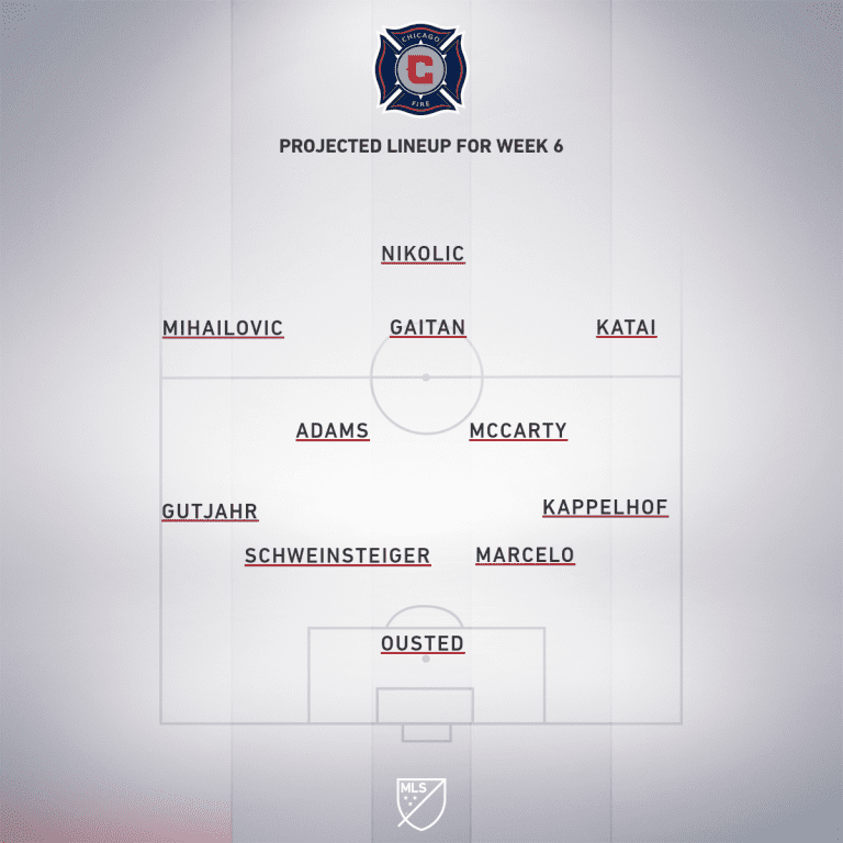 Toronto FC vs. Chicago Fire | 2019 MLS Match Preview  - Project Starting XI