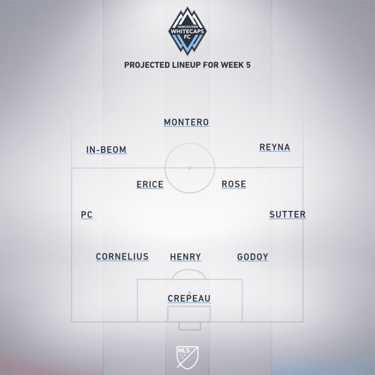Vancouver Whitecaps vs. Seattle Sounders FC | 2019 MLS Match Preview - Project Starting XI