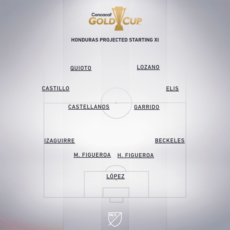 Honduras vs. Curacao | 2019 Concacaf Gold Cup Preview - Project Starting XI