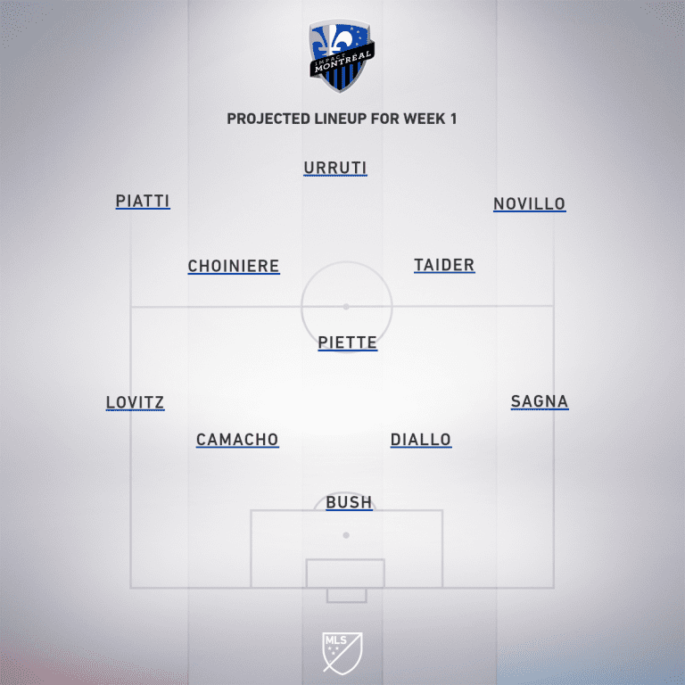 San Jose Earthquakes vs. Montreal Impact | 2019 MLS Match Preview - Project Starting XI