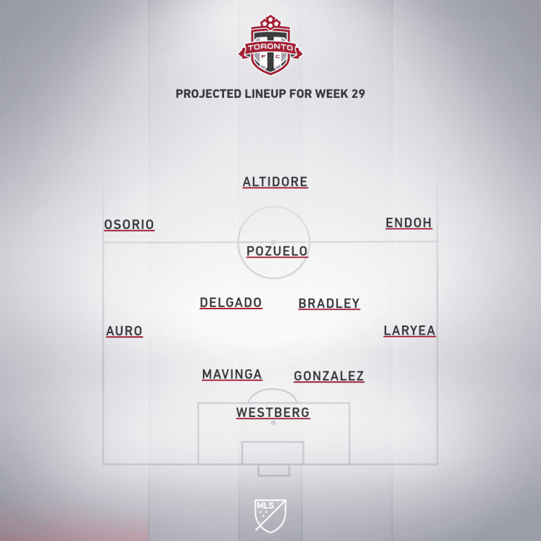 Los Angeles Football Club vs. Toronto FC | 2019 MLS Match Preview - Project Starting XI