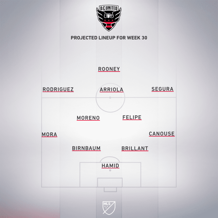 New York Red Bulls vs. DC United | 2019 MLS Match Preview - Project Starting XI