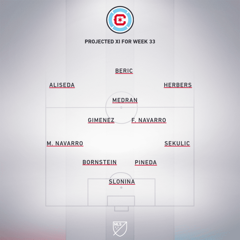 CHI projected XI Week 33