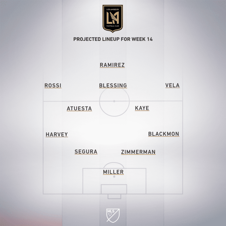 Portland Timbers vs. Los Angeles Football Club | 2019 MLS Match Preview - Project Starting XI