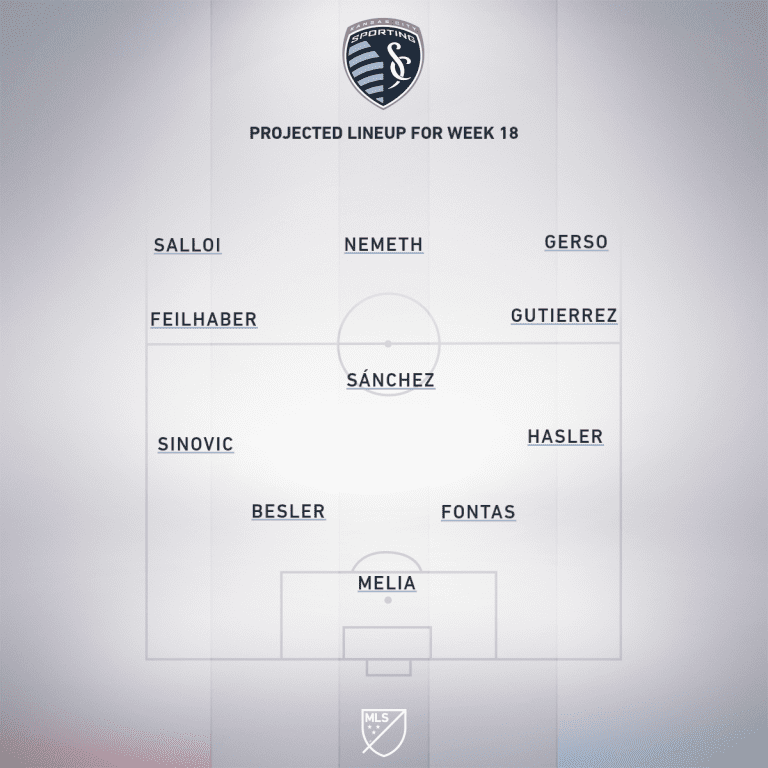Sporting Kansas City vs. Chicago Fire | 2019 MLS Match Preview - Project Starting XI