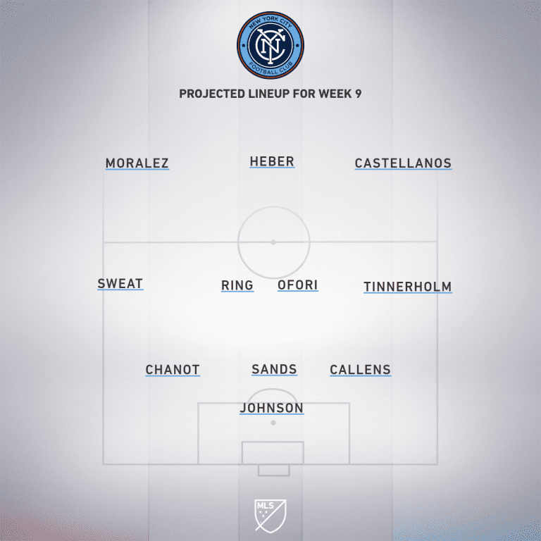 New York City FC vs. Orlando City SC | 2019 MLS Match Preview - Project Starting XI