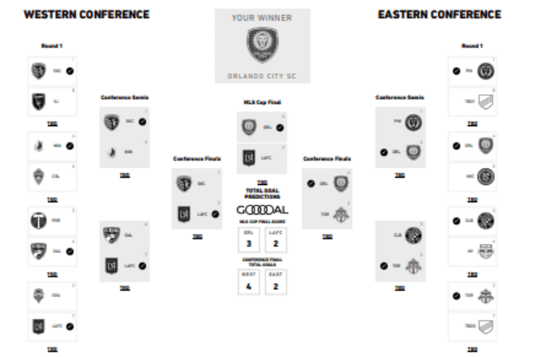MLSsoccer.com personalities pick the Audi 2020 MLS Cup Playoffs - https://league-mp7static.mlsdigital.net/images/collins-bracket.png