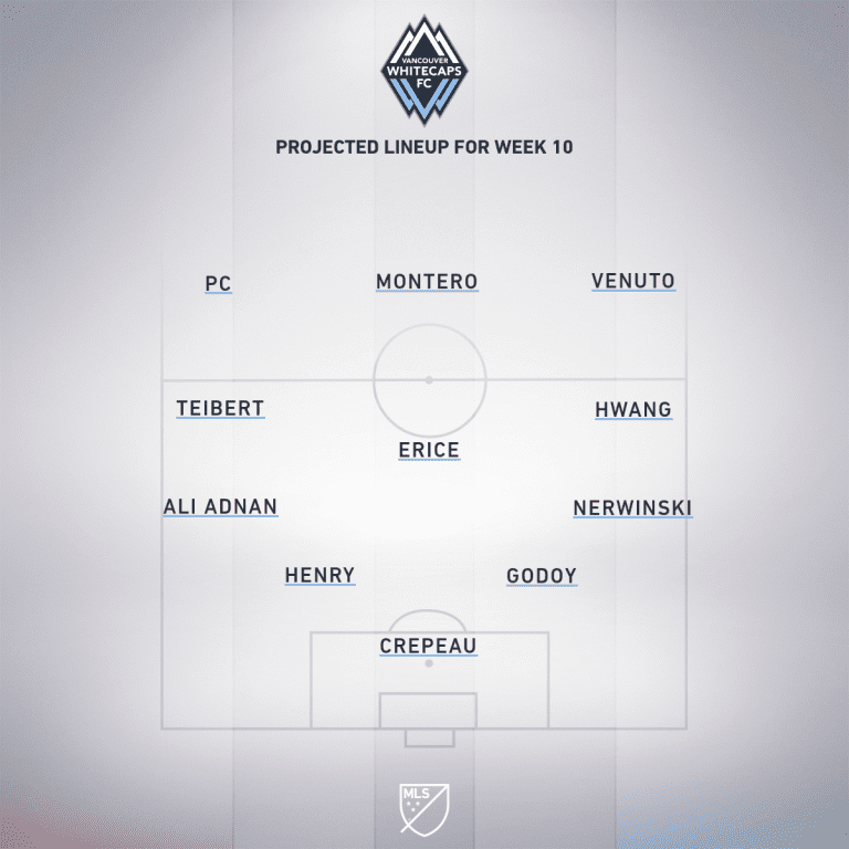 Colorado Rapids vs. Vancouver Whitecaps FC | 2019 MLS Match Preview - Project Starting XI